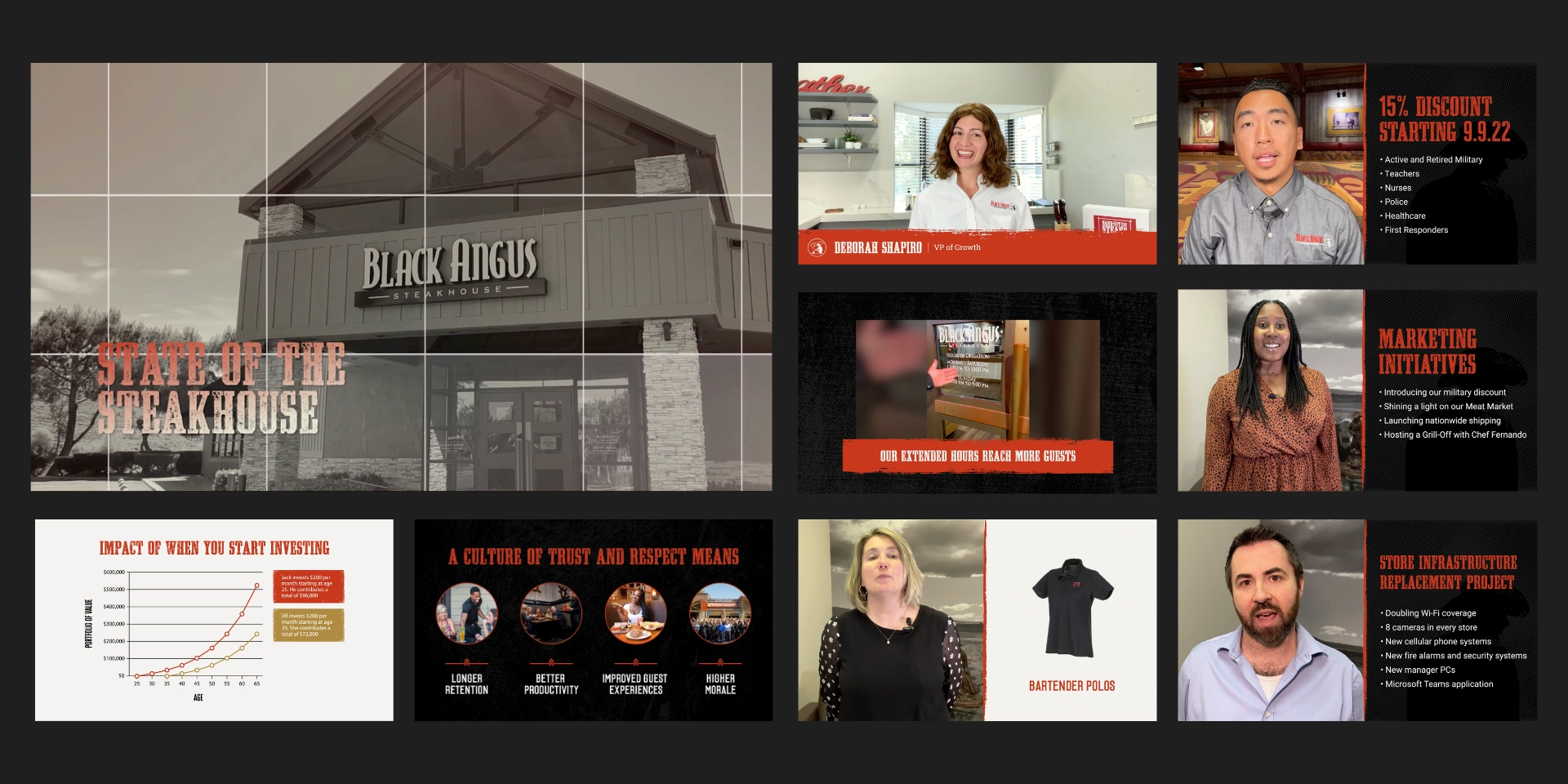 A collection of screenshots from videos recorded to provide Black Angus employees company updates from various departments.